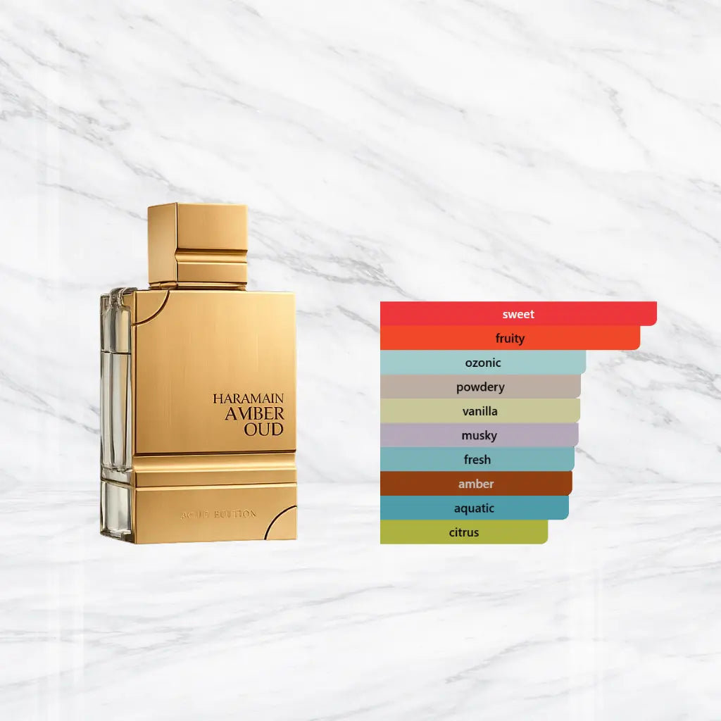Al Haramain Amber Oud Gold Edition Eau de Parfum