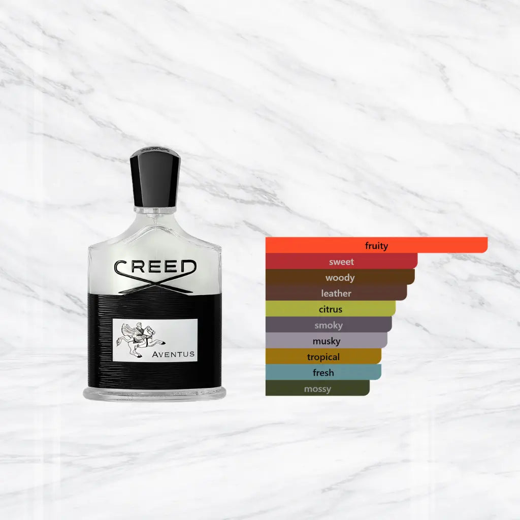 Creed Aventus Eau de Parfum